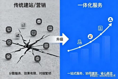 高評分企業(yè)網(wǎng)絡推廣服務商實力梳理與選型指南 教育咨詢行業(yè)篇